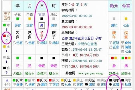 如何知道自己五行缺什麼|八字算命免費測八字，生辰八字五行查詢，測生辰八字五行缺補